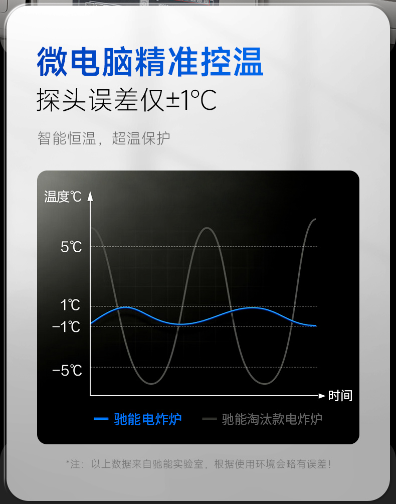 自動升降炸爐油渣分離技術